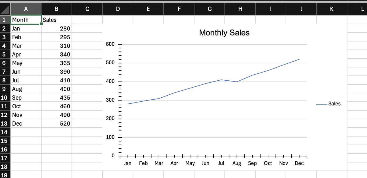 Fig 1: Our first `encharter` chart
