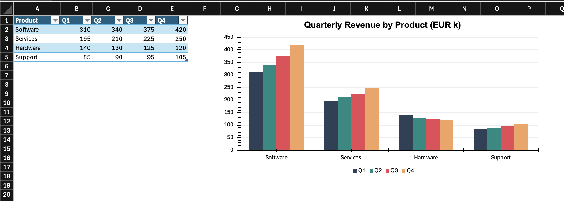 Fig 4: The bar chart