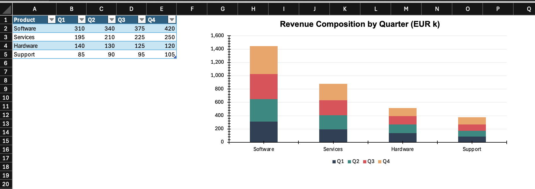 Fig 5: The stacked bar chart