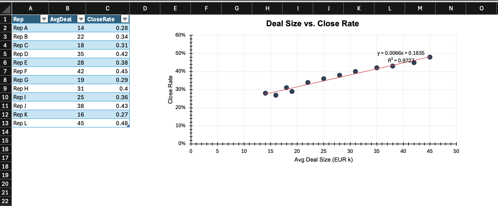 Fig 7: The scatter chart