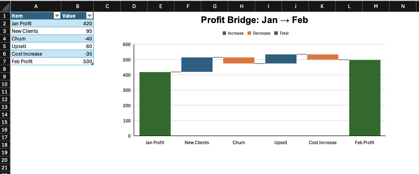 Fig 8: The waterfall chart