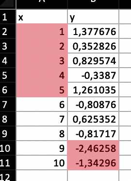 Bottom n conditional formatting