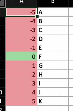 Basic conditional formatting