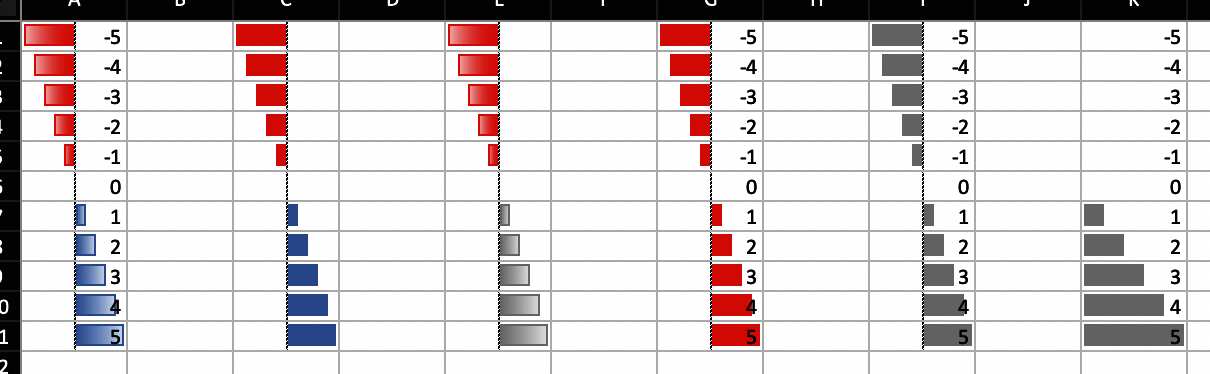 Databar conditional formatting