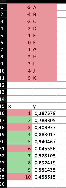 Dependent conditional formatting