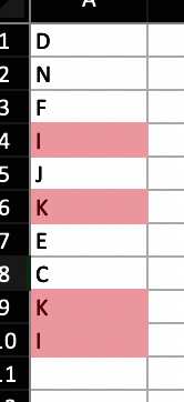 Duplicated conditional formatting