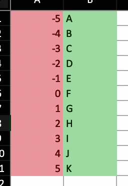 Moving column conditional formatting