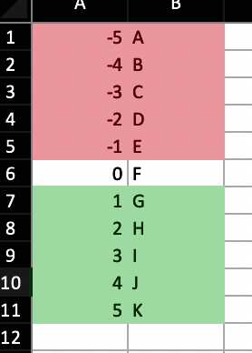 Moving row conditional formatting