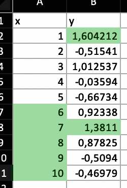 Top n conditional formatting