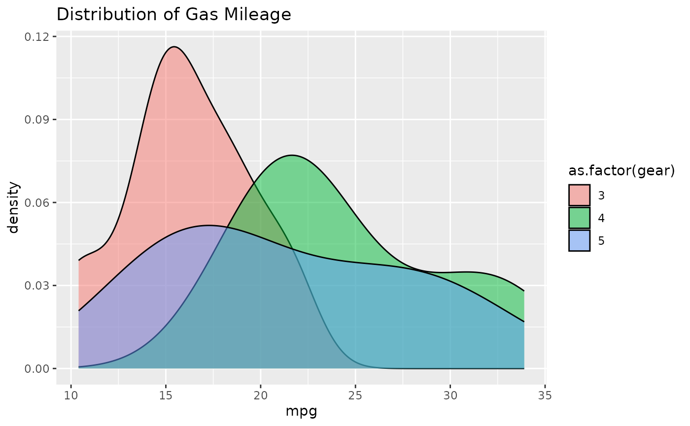 ggplot2 output written into the worksheet