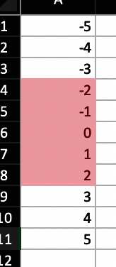 Between conditional formatting